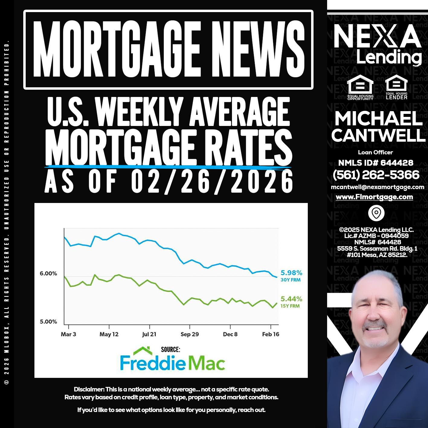 mortgage news - Michael Cantwell -Loan Officer