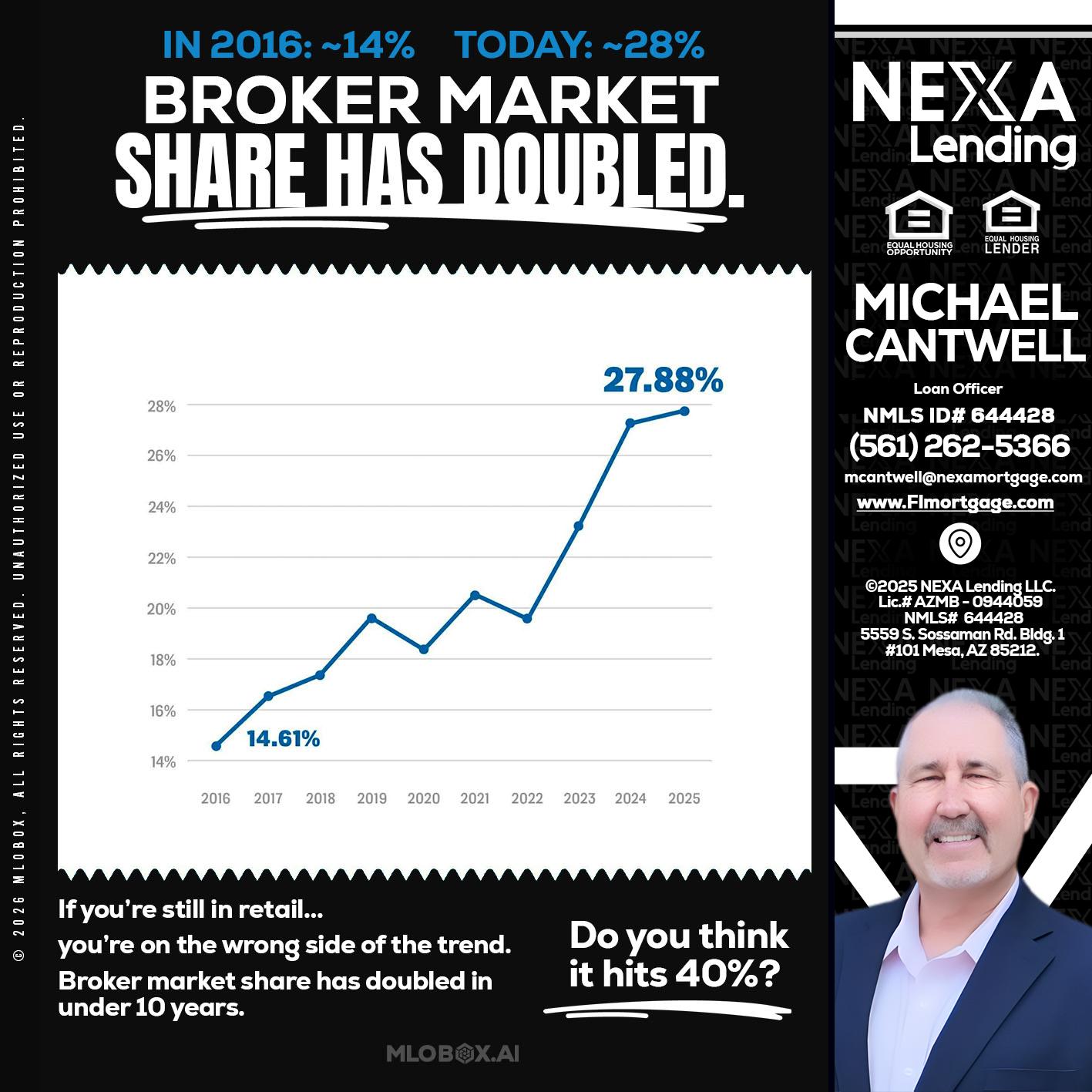 BROKER MARKET - Michael Cantwell -Loan Officer
