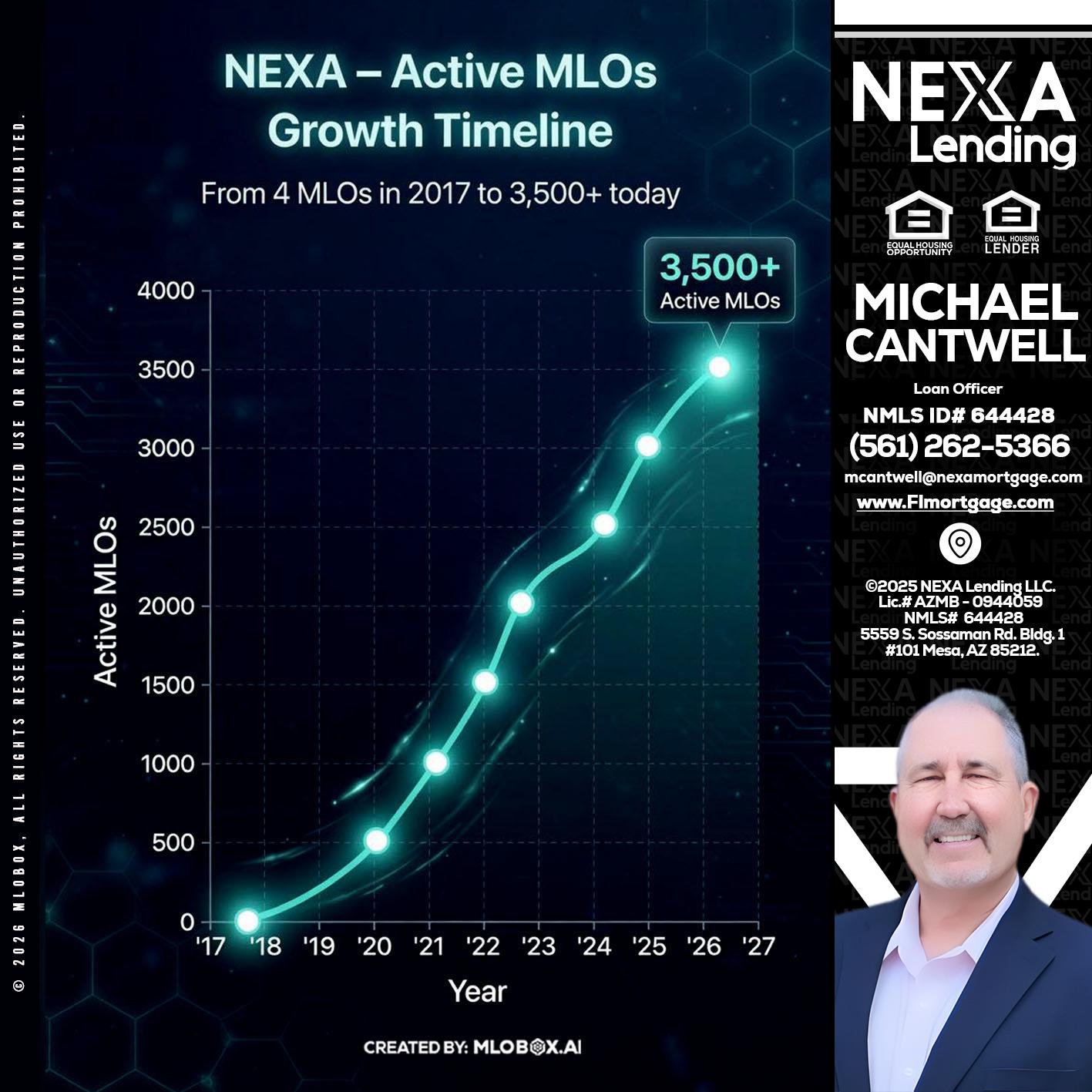 3500 MLOs - Michael Cantwell -Loan Officer