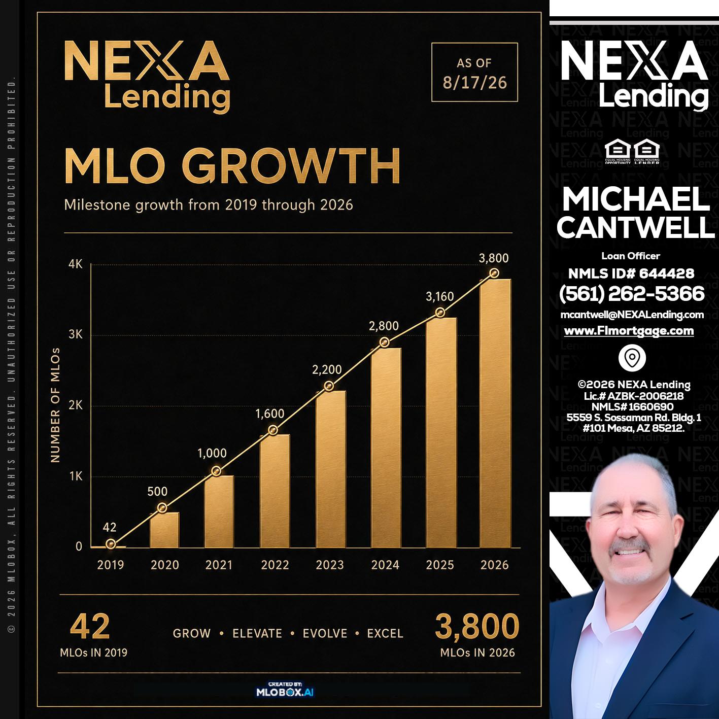 3800 MLOs - Michael Cantwell -Loan Officer